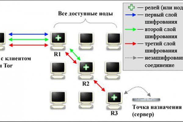 Кракен адрес