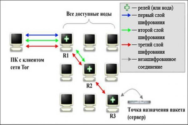 Ссылки на сайты в даркнете