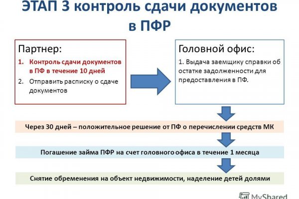 Как восстановить доступ к кракену