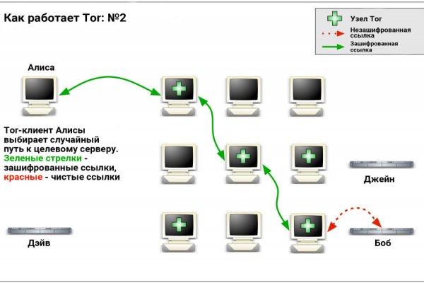 Darknet как войти