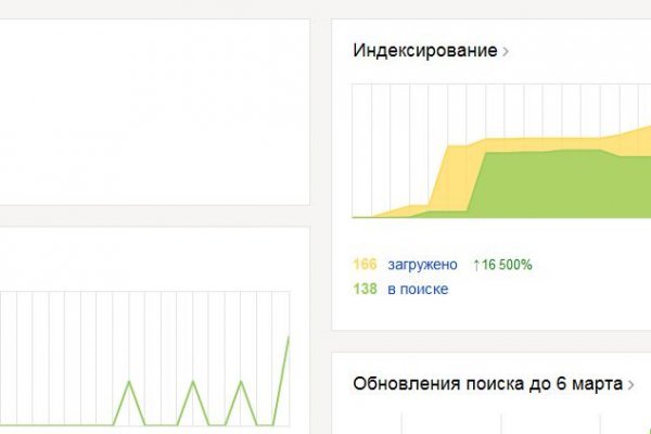 Купить наркоту