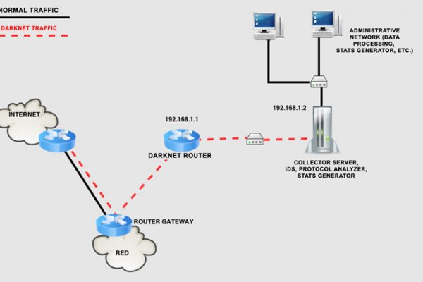 Kraken kraken link24 info