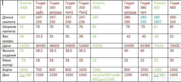 Кракен ссылка 2025