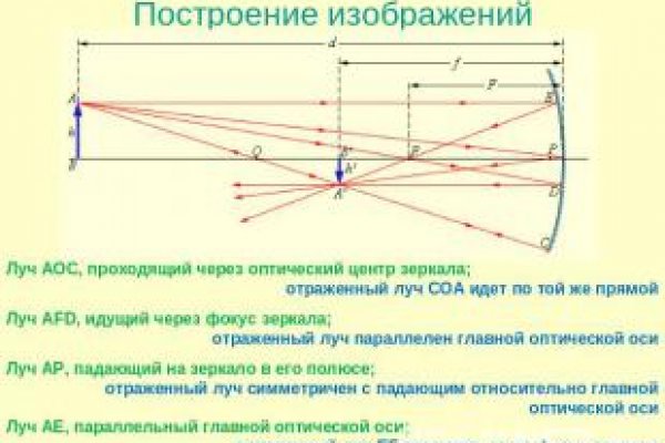 Кракен сайт наркотиков